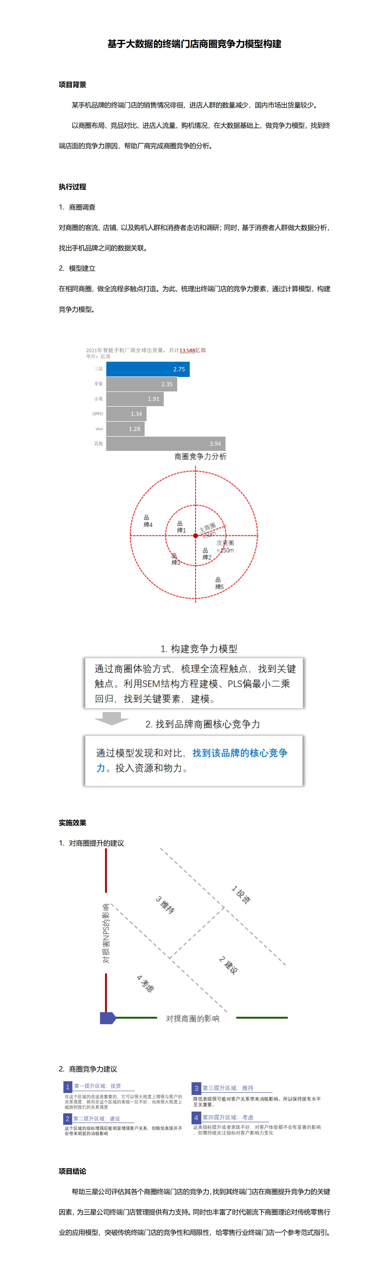 基于大数据的终端门店商圈竞争力模型构建_01(1).jpg